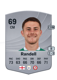Adam Randell Common 69 OVR