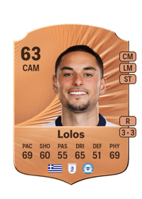 Klaidi Lolos Rare 63 OVR