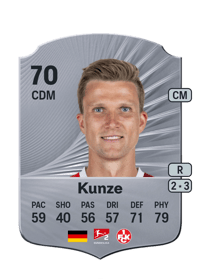 Fabian Kunze Rare 70 OVR