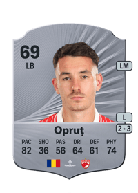 Raul Opruț Rare 69 OVR