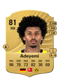 Karim Adeyemi Rare 81 OVR