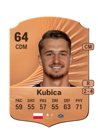 Krzysztof Kubica Rare 64 OVR