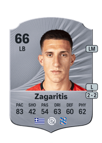 Vasilios Zagaritis Rare 66 OVR