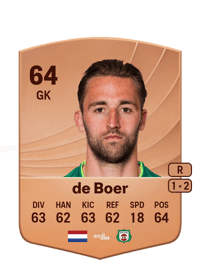 Jan de Boer Common 64 OVR