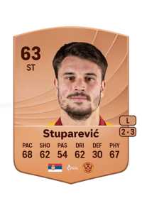 Filip Stuparević Common 63 OVR