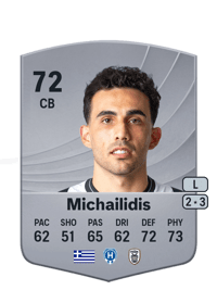 Giannis Michailidis Common 72 OVR