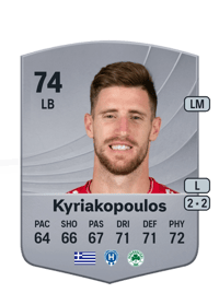 Giorgos Kyriakopoulos Common 74 OVR