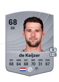 Fabian de Keijzer Common 68 OVR