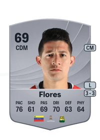 Leonardo Flores Common 69 OVR