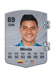 Kevin Minda Common 69 OVR