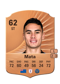 Max Mata Rare 62 OVR