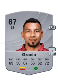 Ángel Gracia Common 67 OVR