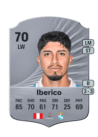 Luis Iberico Rare 70 OVR