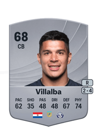 Iván Villalba Common 68 OVR