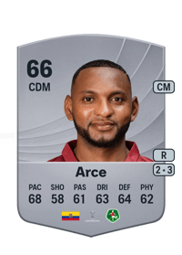 Luis Arce Common 66 OVR