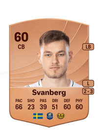 Ludvig Svanberg Common 60 OVR