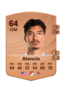 Josh Atencio Common 64 OVR
