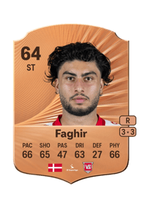 Wahid Faghir Rare 64 OVR