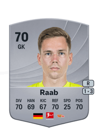 Matheo Raab Common 70 OVR