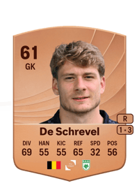 Celestin De Schrevel Common 61 OVR
