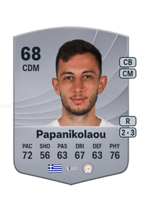Giannis Papanikolaou Common 68 OVR