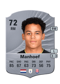 Million Manhoef Rare 72 OVR