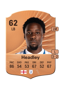 Jaheim Headley Rare 62 OVR