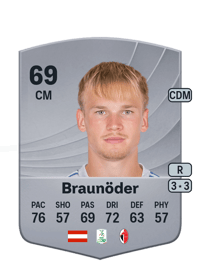 Matthias Braunöder Common 69 OVR