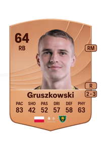 Konrad Gruszkowski Common 64 OVR
