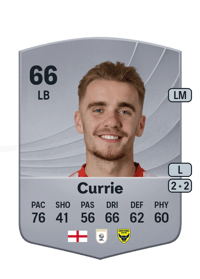 Jack Currie Common 66 OVR