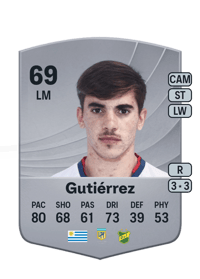 Juan Manuel Gutiérrez Common 69 OVR
