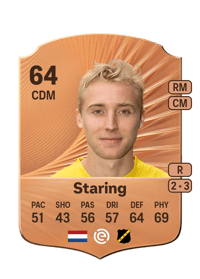 Casper Staring Rare 64 OVR