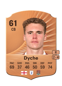 Max Dyche Rare 61 OVR