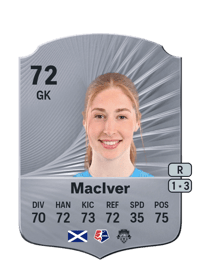 Sandy MacIver Rare 72 OVR