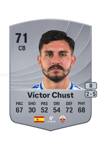 Víctor Chust Common 71 OVR