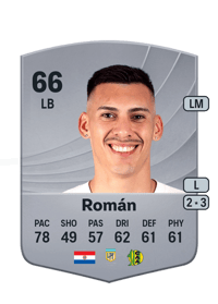 Fernando Román Common 66 OVR