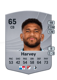 Carlos Harvey Common 65 OVR