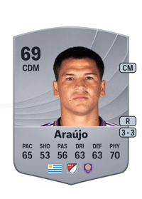 César Araújo Common 69 OVR