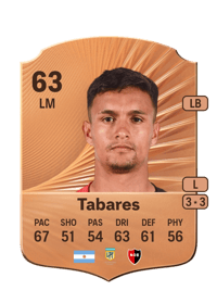 Alejo Tabares Rare 63 OVR