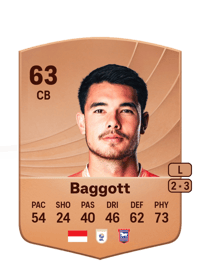 Elkan Baggott Common 63 OVR
