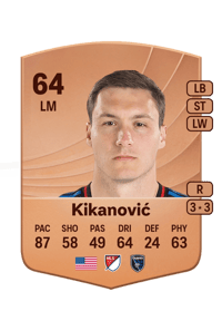 Benjamin Kikanović Common 64 OVR