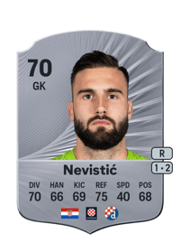 Ivan Nevistić Rare 70 OVR