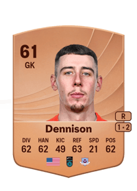 Luke Dennison Common 61 OVR