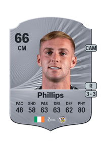 Killian Phillips Rare 66 OVR