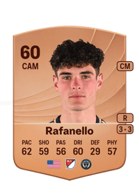 Jeremy Rafanello Common 60 OVR
