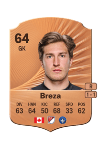 Sebastian Breza Rare 64 OVR