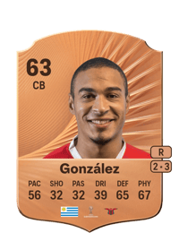 Martín González Rare 63 OVR