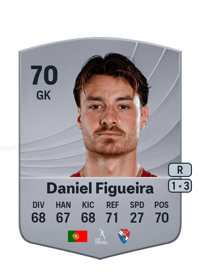 Daniel Figueira Common 70 OVR