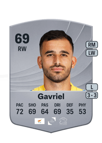 Stavros Gavriel Common 69 OVR