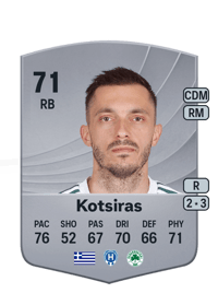 Giannis Kotsiras Common 71 OVR